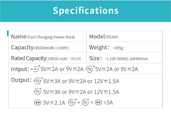 Romoss PEA40 Zeus 40000mAh Powerbank - Image 4