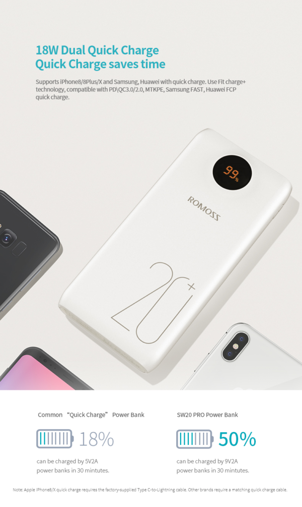 Romoss SW20 Pro 20000mAh Powerbank - Image 3