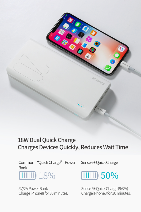 Romoss Sense 6+ 20000mAh Powerbank - Image 5