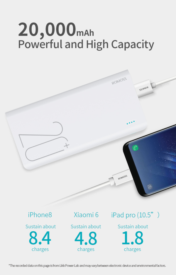 Romoss Sense 6+ 20000mAh Powerbank - Image 8