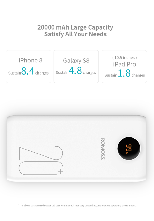 Romoss SW20 Pro 20000mAh Powerbank - Image 8