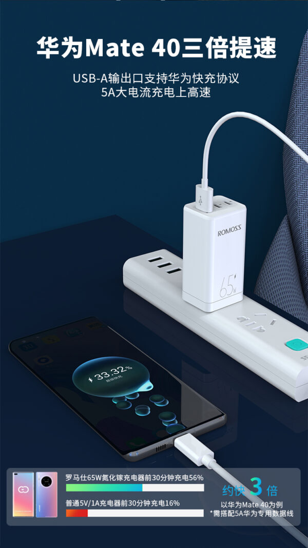 Romoss AC65H 65W Fast Charging Power Adaptor - Image 18